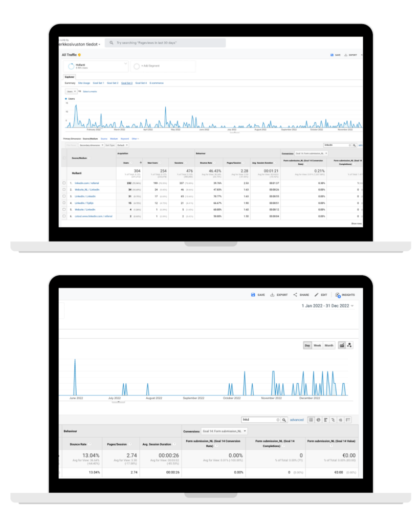 iLOQ - Online Marketing resultaten